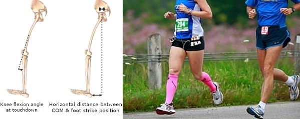 Running too upright causes knee pain in forefoot running