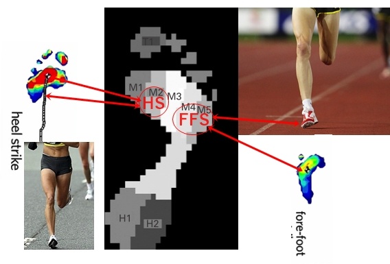 Why Heel Strike Running and Runners Knee Get Linked Together