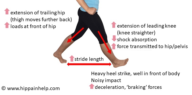 Does Foot Strike Matter? YES!