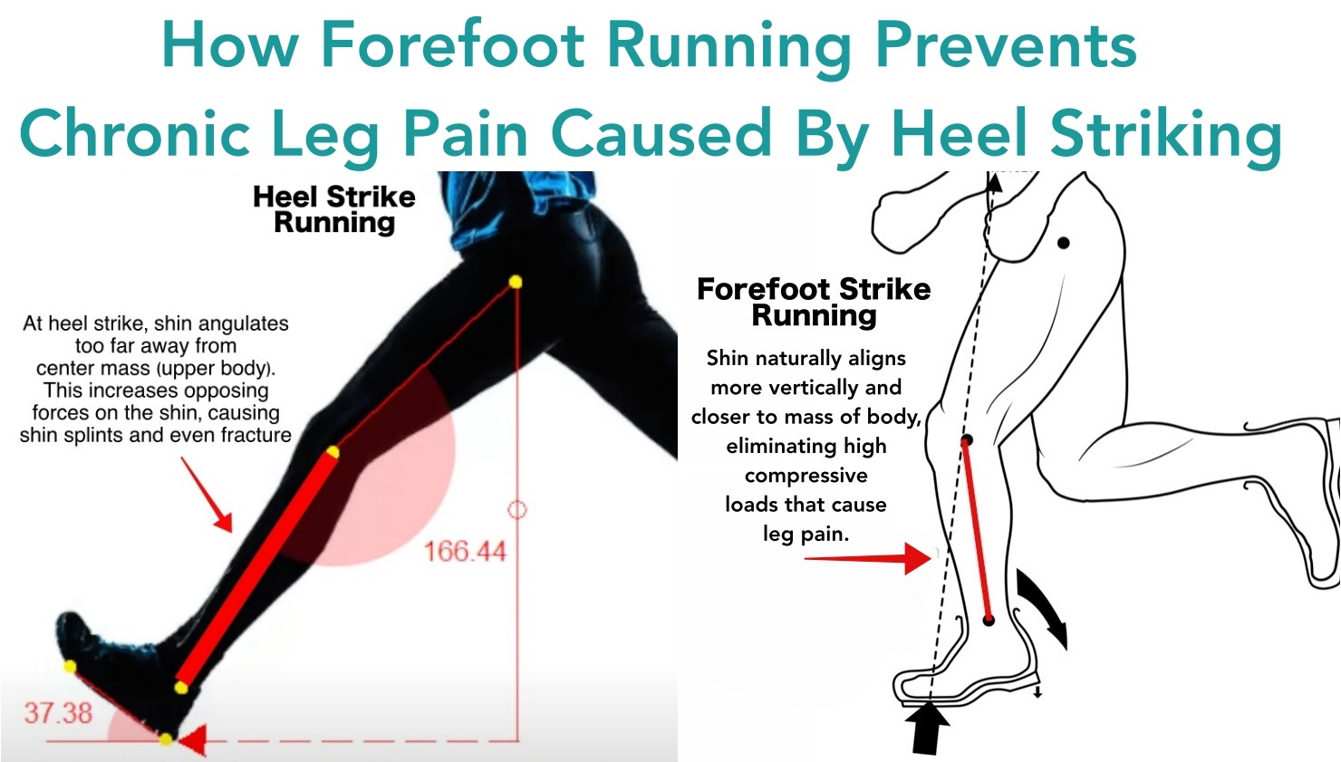 Is Forefoot Running Better for Your Legs than Heel Strike Running? Yes!