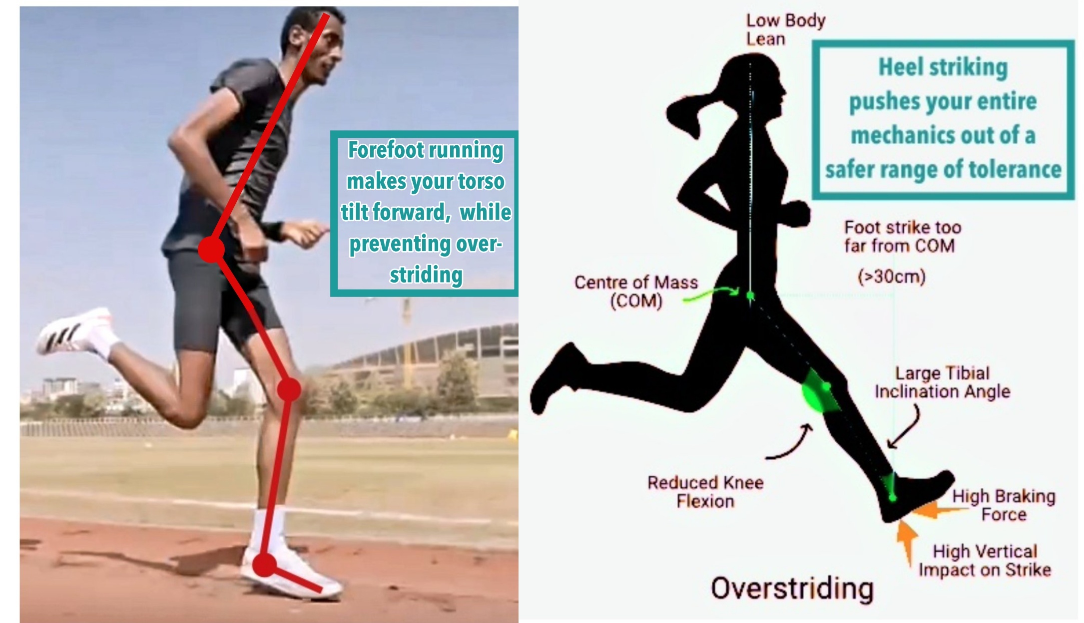 Heel Strike Running Causes Bone Pain RUN FOREFOOT