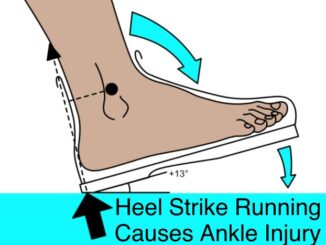 How to Reduce Ankle Pain While Running? Avoid Heel Striking!
