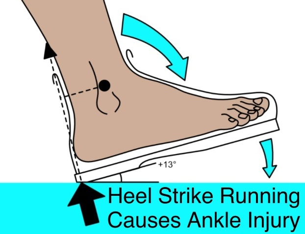 How to Reduce Ankle Pain While Running? Avoid Heel Striking!