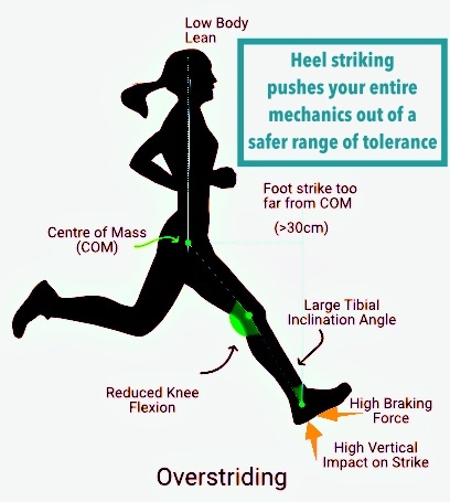 Is Heel Striking Bad For Your Achilles?