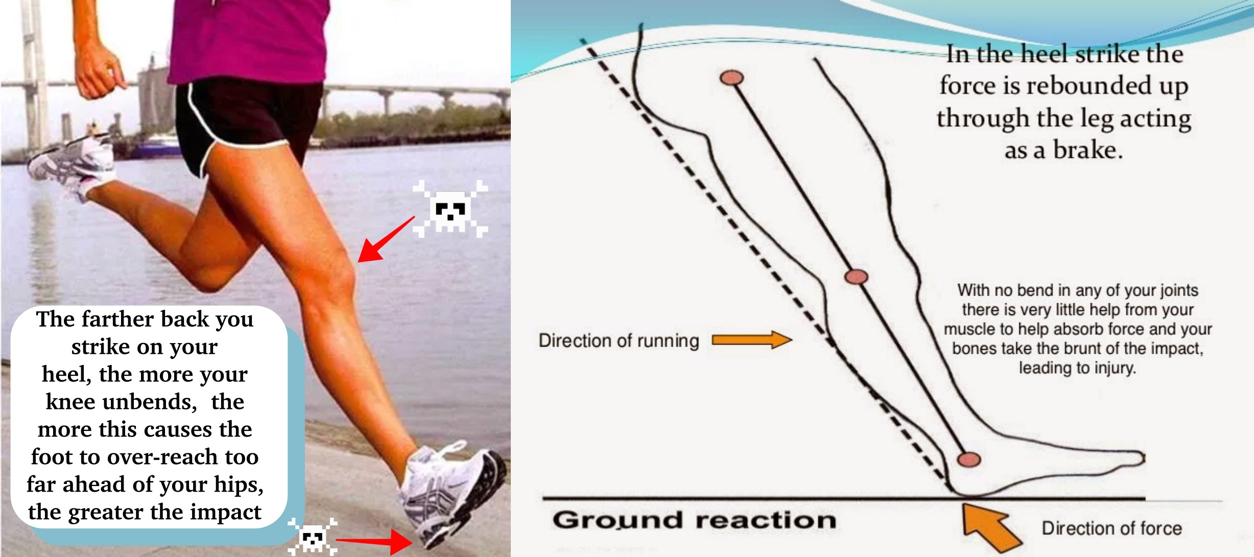 2 Major Ways Heel Strike Running Causes Major Injury