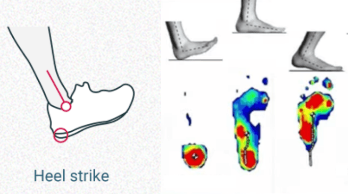 Why Heel Strike Running is Bad for the Heels