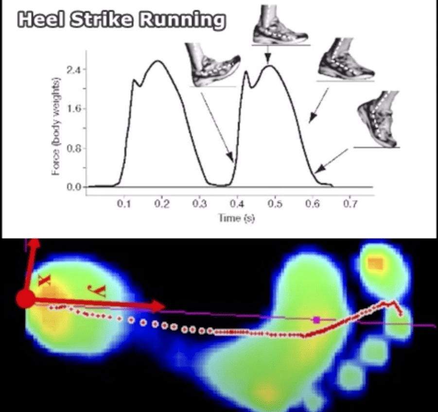 Is Heel Strike Running Bad for the Arch?