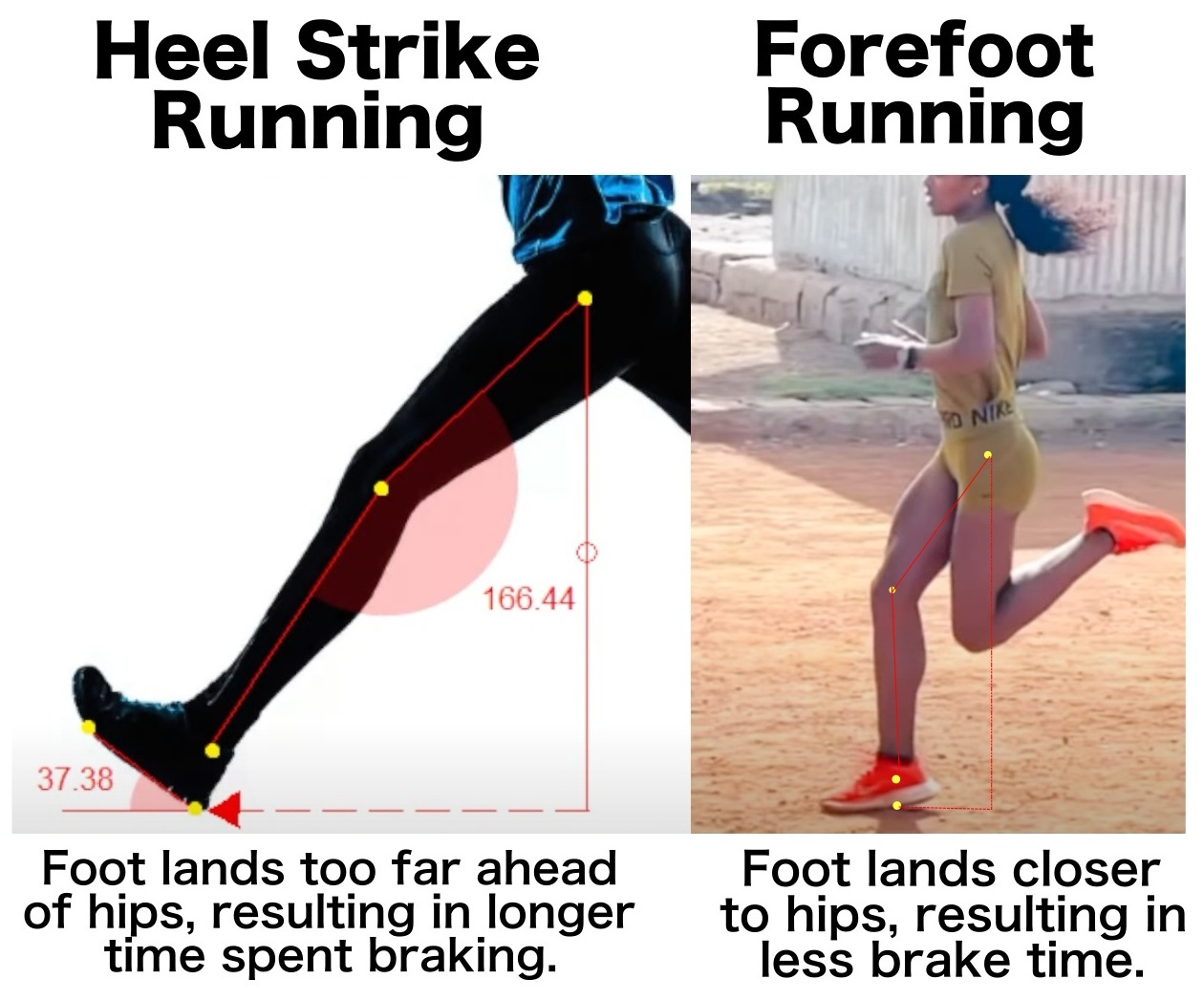 Why is Heel Striking So Bad for Running?